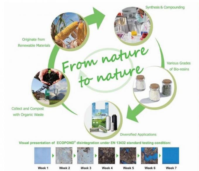 Λιπασματοποιήσιμη φιλική προς το περιβάλλον πλαστική Ziplcok αμύλου καλαμποκιού τσάντα Biodegrdable